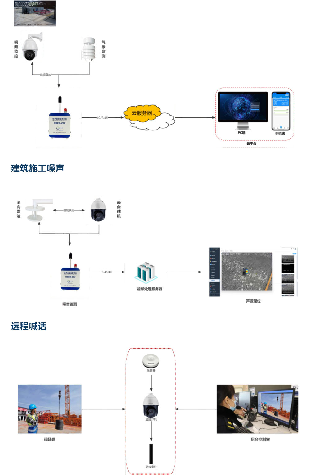 工地施工區(qū)域擾民噪聲污染監(jiān)測(cè)儀 礦山開采環(huán)境噪音測(cè)量管控治理