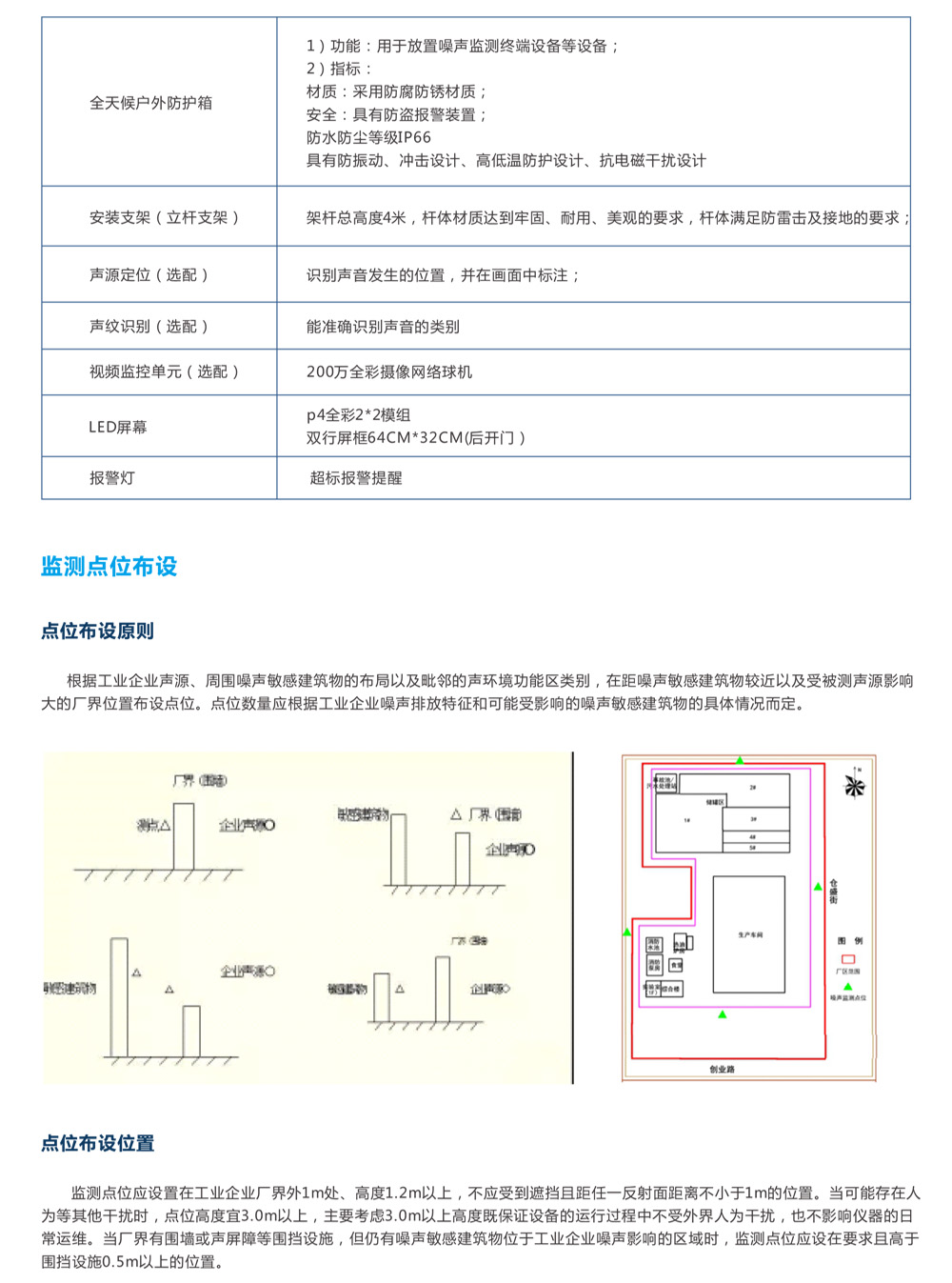 工業(yè)企業(yè)噪聲自動監(jiān)測系統(tǒng)產品方案-8.jpg