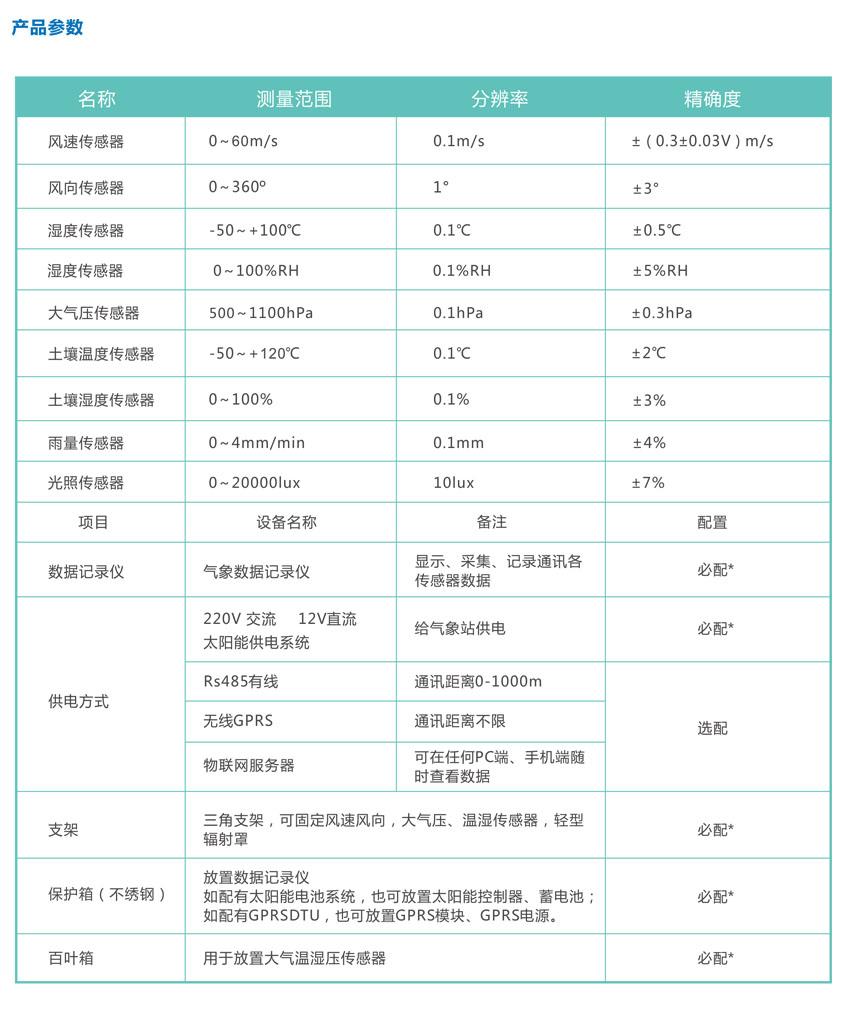 智慧農業(yè)氣象站99.jpg