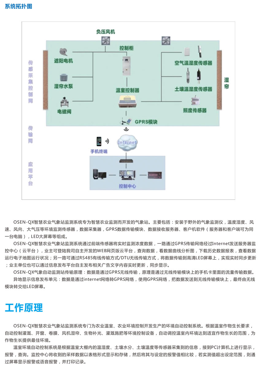 智慧農業(yè)氣象站4.jpg