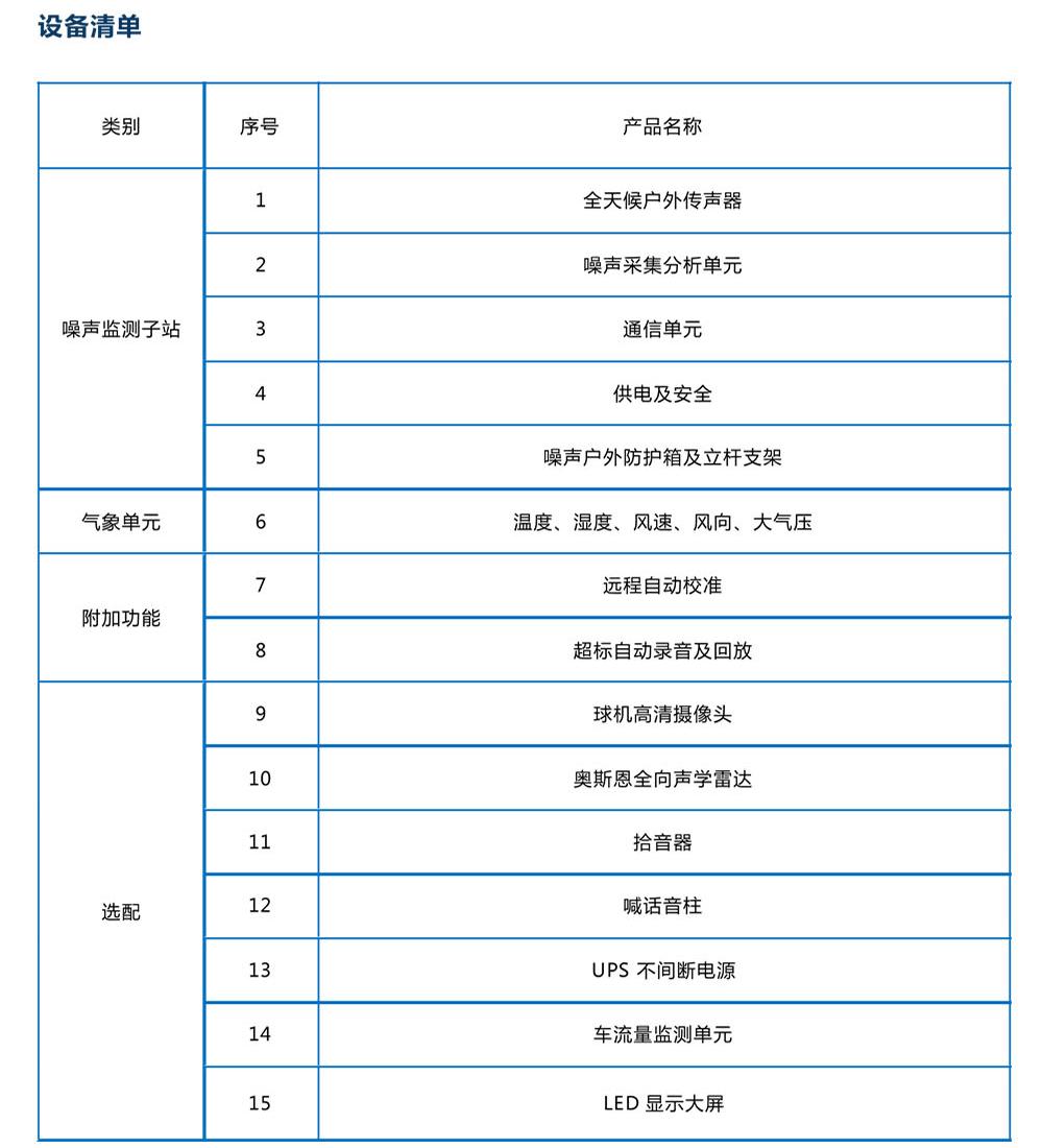 建筑施工噪聲在線監(jiān)測(cè)產(chǎn)品方案999.jpg